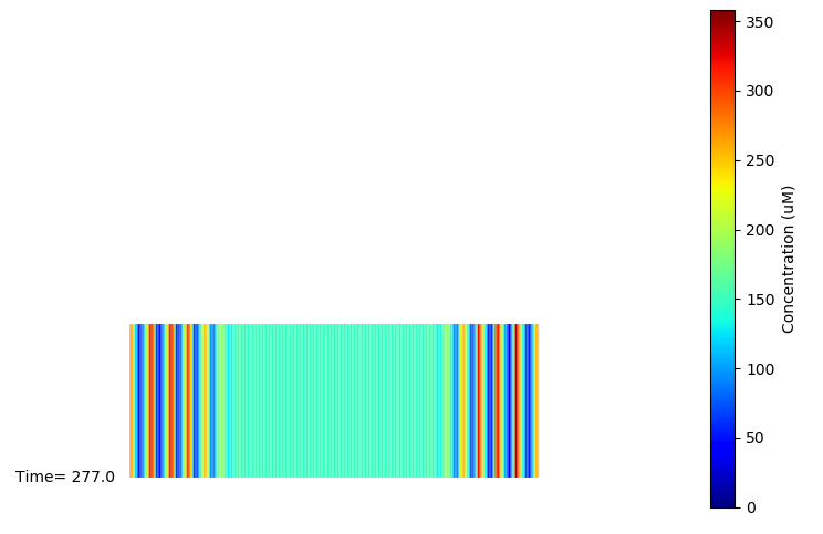 Display for oscillatory reac-diff simulation using matplotlib